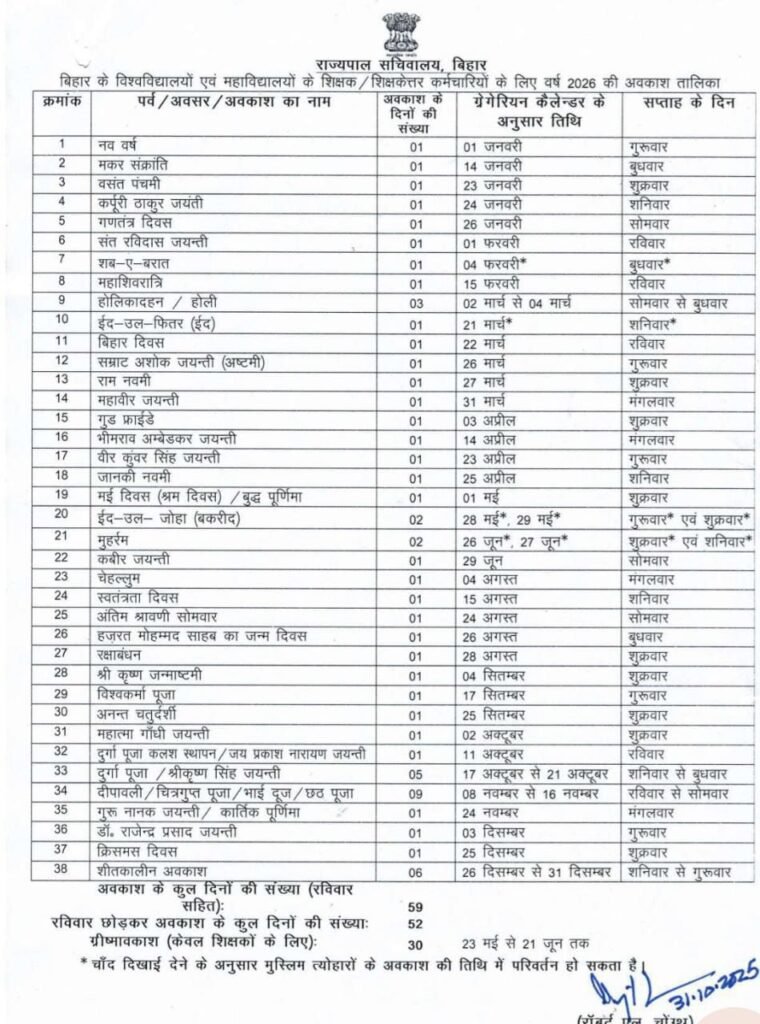 Bihar All Universities Holiday List 2026