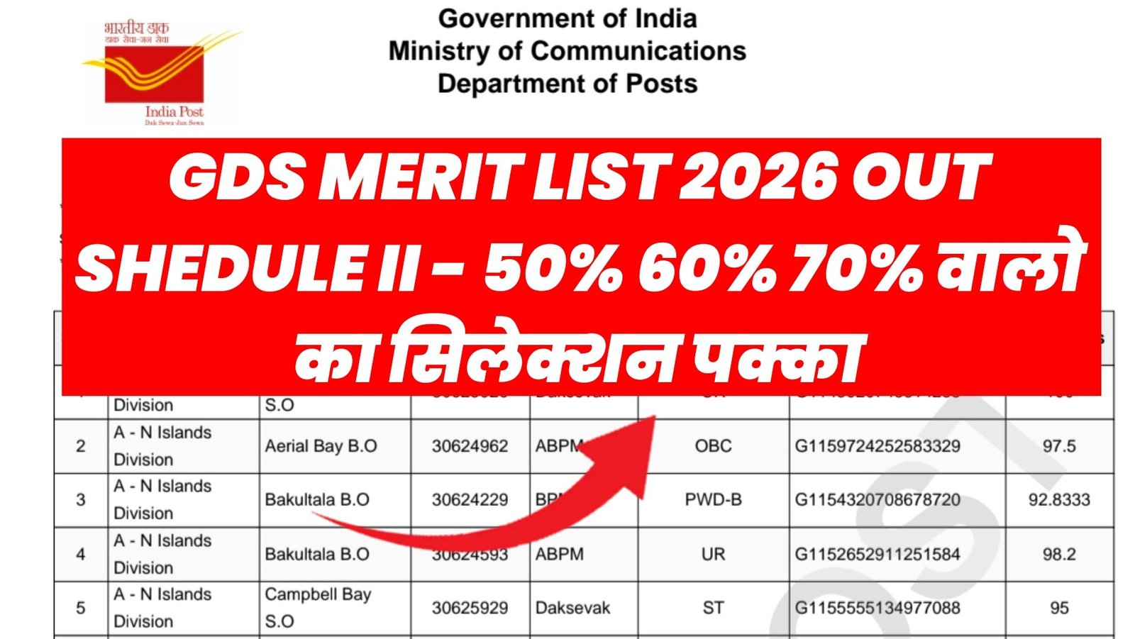 India Post GDS Merit List 2026